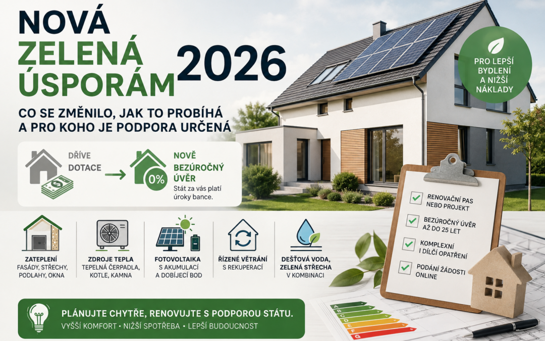 Nová zelená úsporám 2026: co se&nbsp;změnilo, jak to probíhá a&nbsp;pro&nbsp;koho je podpora určená