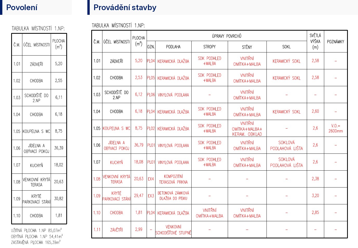 Srovnání tabulky místností přízemí: vlevo v projektu pro povolení jen číslo, účel a plocha, vpravo v projektu pro provádění navíc podlahy, stropy, stěny, sokl a světlá výška